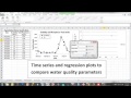 Data Visualization Concepts and Techniques