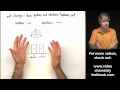 Understanding Atomic Characteristics