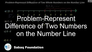 Problem-Represent Difference of Two Numbers on the Number Line