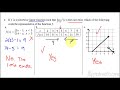 Connecting Multiple Representations of Limits