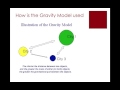 Migration Influences and Gravity Model