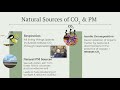 Air Quality and Pollution Concepts