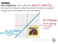 Reflection and Symmetry in Geometry