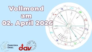 Waage-Vollmond am 02. April 2026