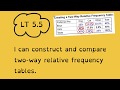 Exploring LT 5.5 Concepts