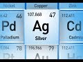 Understanding the Periodic Table