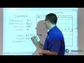 Oscilloscope Measurement Concepts