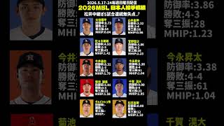 MLB2026.5.17-24日本人投手成績一週間分まとめ配信