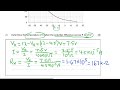 Thermistor and Circuit Concepts