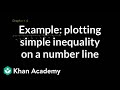 Understanding Graphing Inequalities