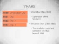 American Civil War Simulation Insights