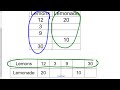Completing Ratio Tables Challenge