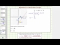 Understanding Slope and Intercept