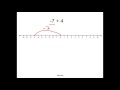 Adding Integers on a Number Line