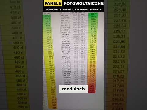 TABELA cen Wielu Paneli uśrednione za 1 kWh i mocy z 1m2