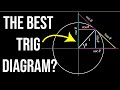 Understanding Trigonometric Functions