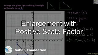 Enlargement with Positive Scale Factor