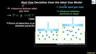 Real Gas Deviation from Ideal Gas Model