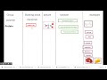 Exploring Biochemistry Concepts with Parikh Review
