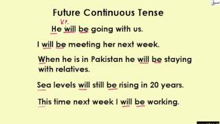 Future Continuous Tense(Uses  &  Formation) (explanation with examples)