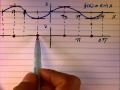 Analyzing Tangent Line Slopes