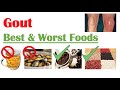 Gout Management and Dietary Choices