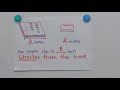 Understanding Customary Length Units