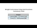 Conversions Between Tons, Pounds, and Ounces
