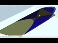 Tangent Plane and Partial Derivatives