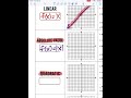 Exploring Adding and Subtracting Rational Expressions