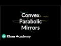 Understanding Parabolic Mirrors