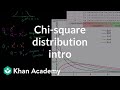 Chi-Square Distribution Concepts