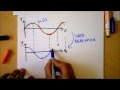 Understanding Calculus: Concepts and Applications