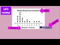 Exploring Dot Plots for Third Graders