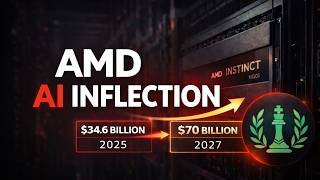 AMD to $70B+ Revenue? The 2027 AI Mega-Ramp Starts NOW