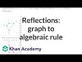 Reflection and Transformation of Coordinates