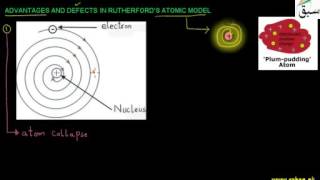 Advantages and Defects in Rutherford's Atomic Model