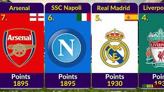 UPDATED! WORLD RANKING OF FOOTBALL CLUBS // BEST CLUBS IN THE WORLD