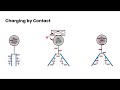 Charging Objects: Contact and Induction
