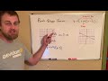 Point-Slope Form and Slope Concepts