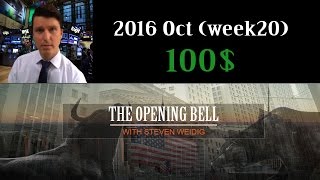 Live Trading Room Emini S&P 500 2016 Oct (week20)