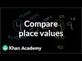 Understanding Place Values in Numbers