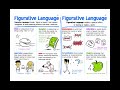 Figurative Language Concepts and Examples