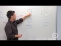 Exploring the Components of a Circle