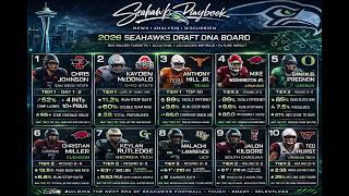Seahawks Playbook Podcast Episode 746:  Bill & Keith's 2026 Draft Favorites