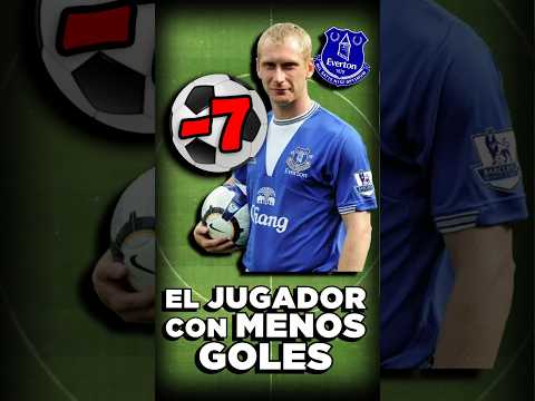 El Jugador con MENOS GOLES de la HISTORIA