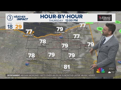 Breezy with more rain coming soon: Cleveland weather forecast for July 17, 2025