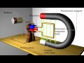 Exploring Motors and Generators in Magnetism