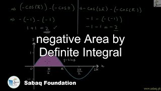negative Area by Definite Integral
