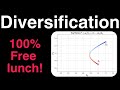 Portfolio Diversification and Correlation Concepts